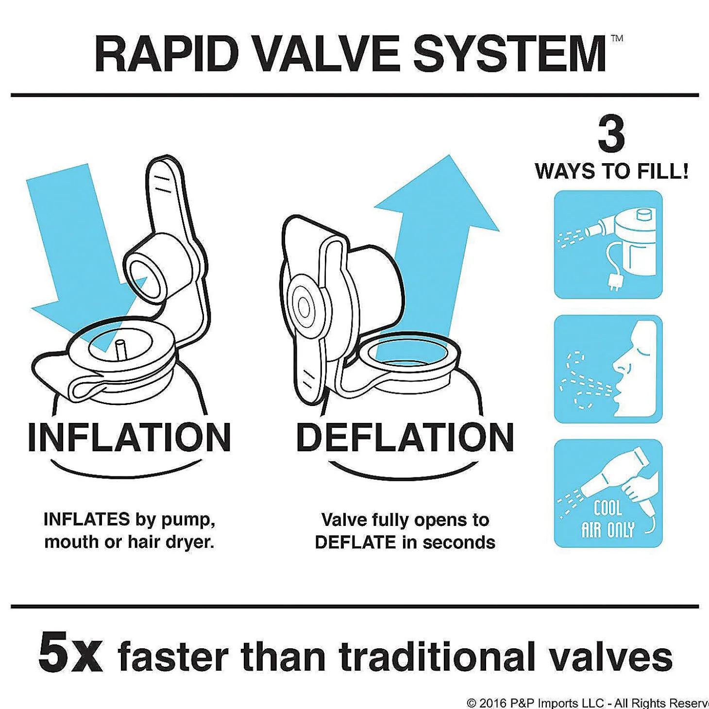 Gofloats 'Great White Bite' Jr Pool Float Party Tube